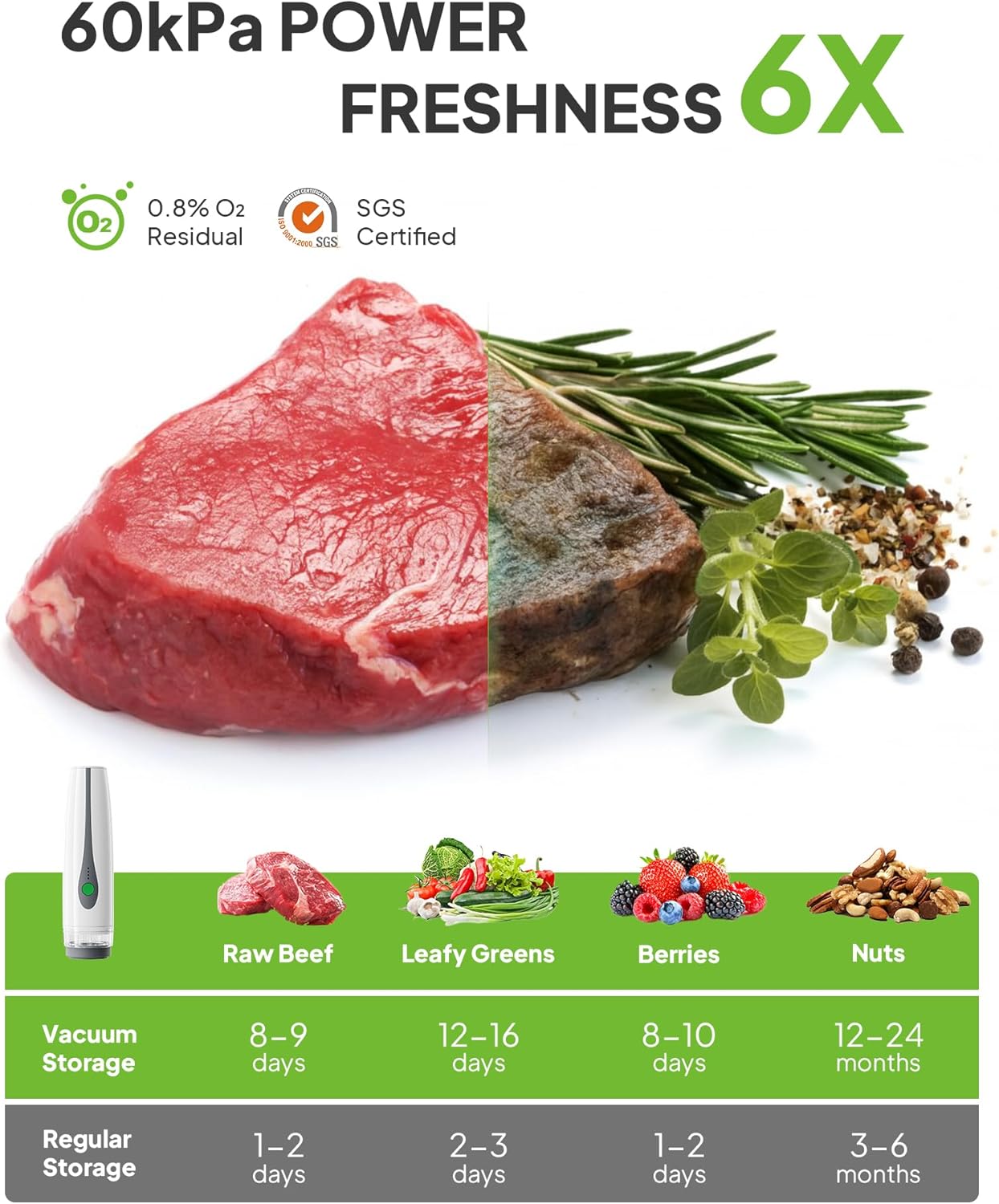 Handheld Portable Vacuum Sealer